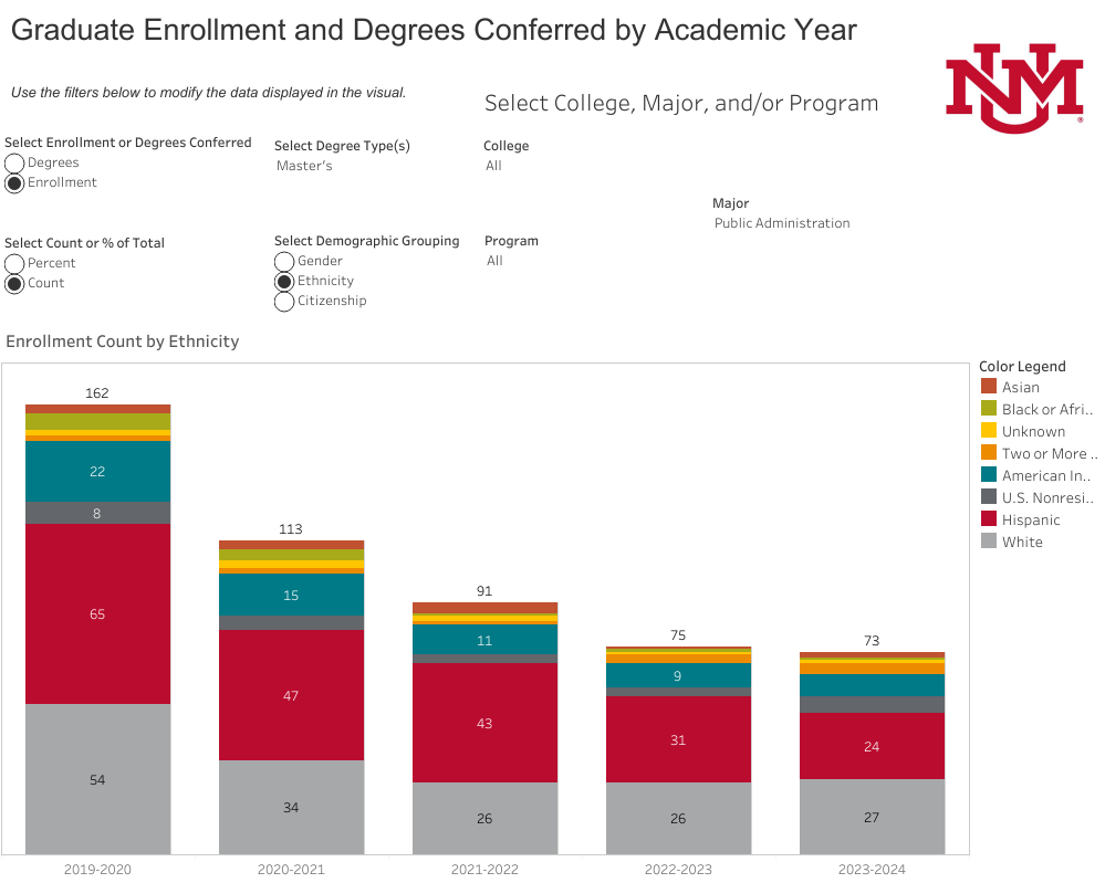 number-of-mpa-students.png