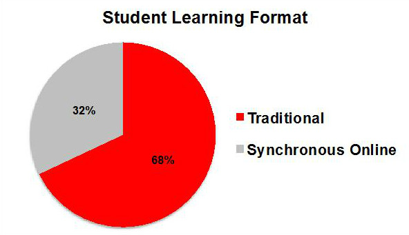 MHA Student Learning